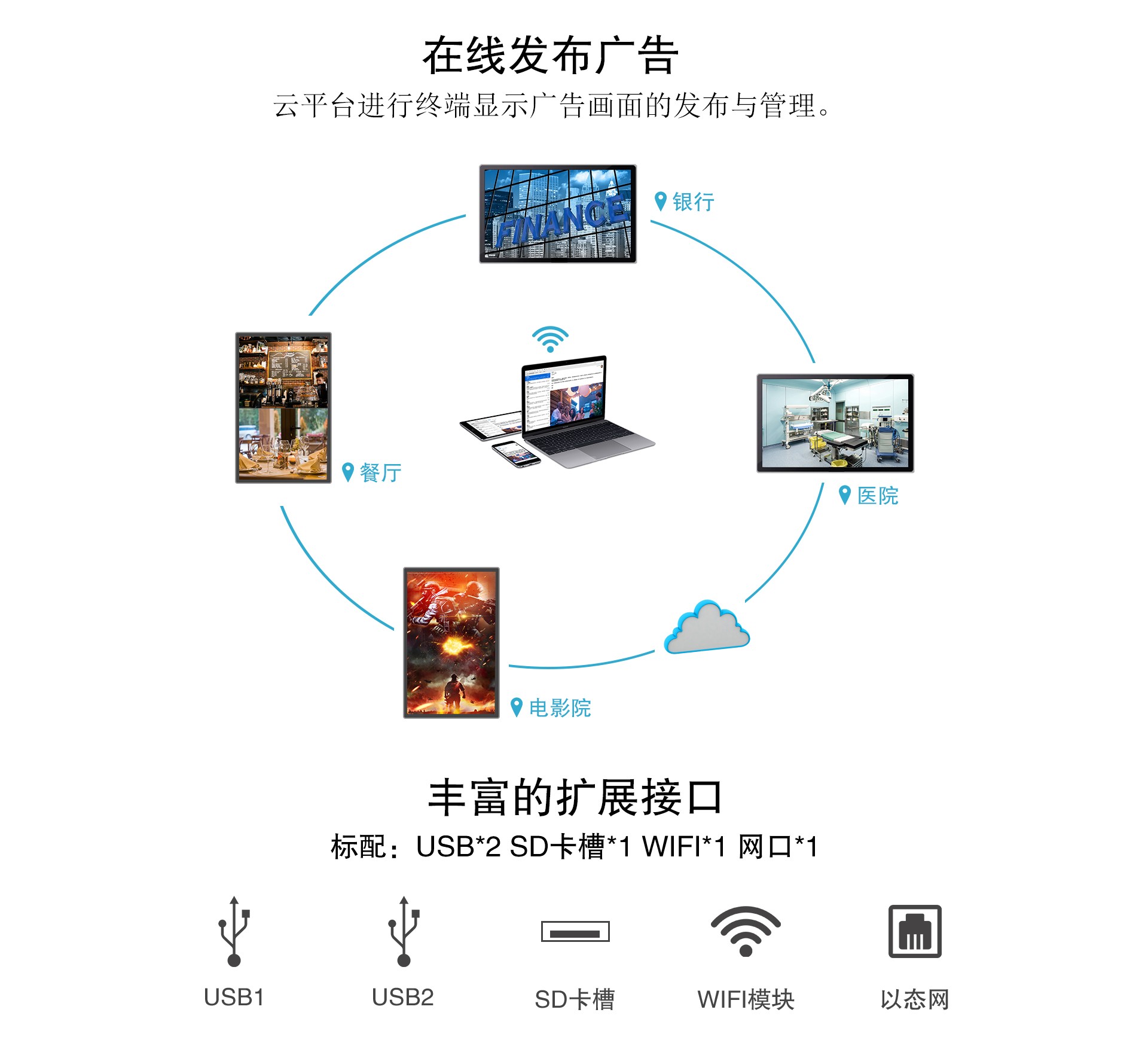 49寸電容一體機、壁掛式廣告機