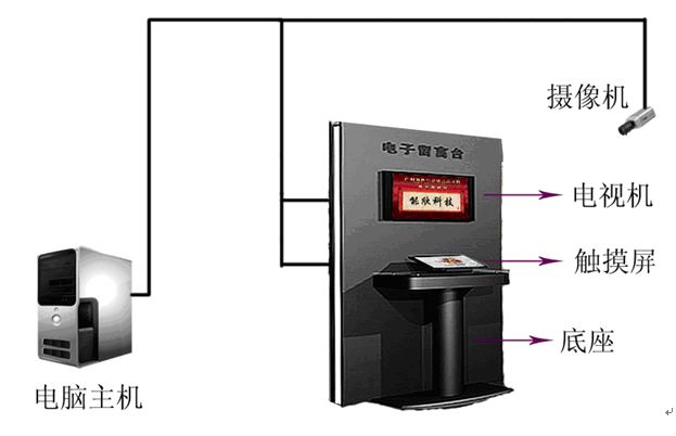 觸摸屏簽名，電子簽名系統(tǒng)