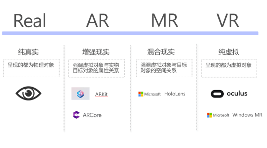 VR、AR、MR三者關(guān)系及區(qū)別