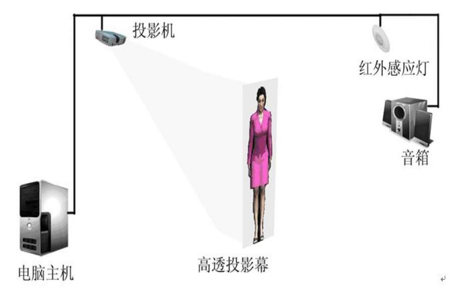 行業(yè)動(dòng)態(tài)