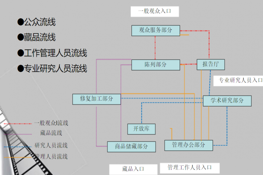 行業(yè)動態(tài)